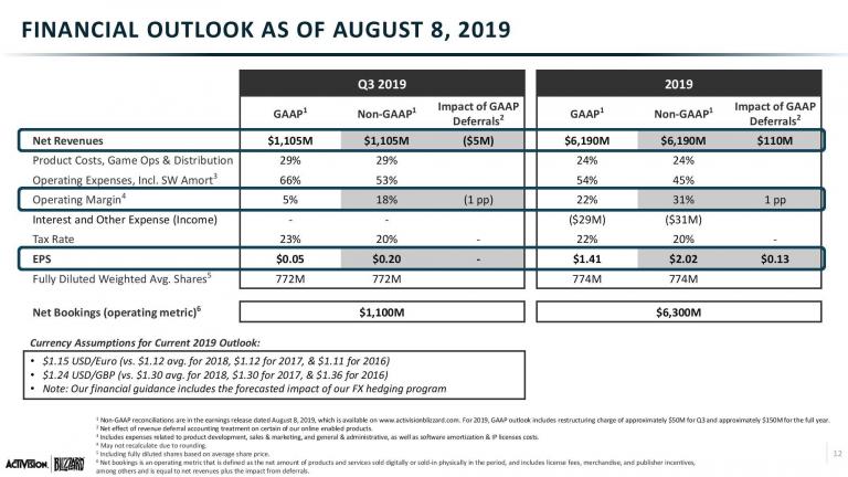 Q2 2019 ATVI Slides vF-page-012.jpg